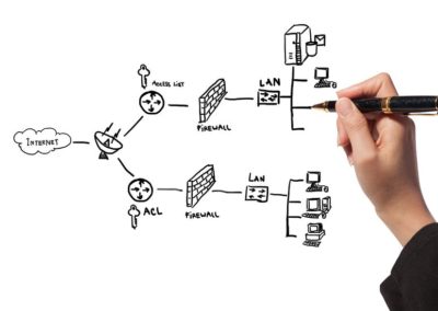 Firewalls Passé?