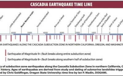 Disaster Planning – Pacific Coast Tsunami Preparations