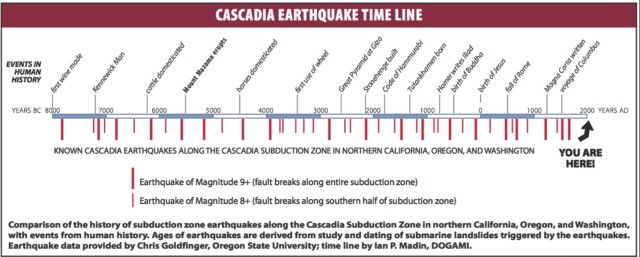 Disaster Planning – Pacific Coast Tsunami Preparations