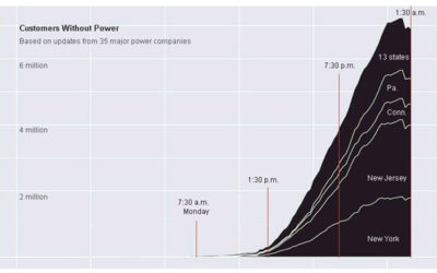 Hurricane Sandy Power Outages