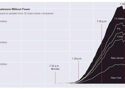 Hurricane Sandy Power Outages