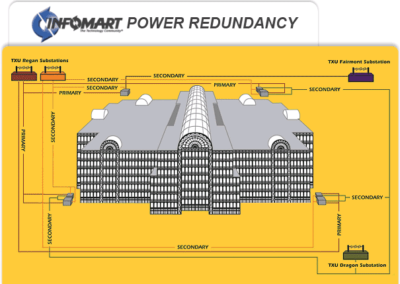 Resilience for Online Data Storage