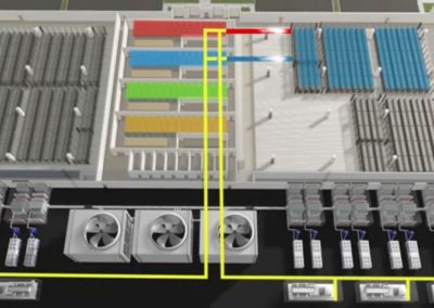Data Center Design and Maintainability