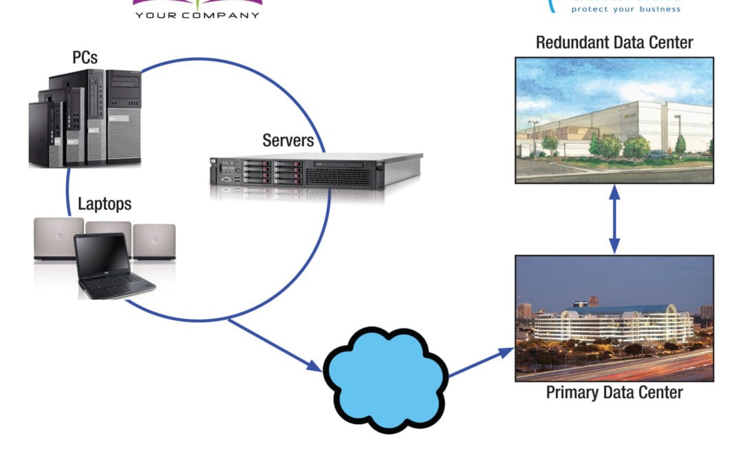 Cloud Disaster Recovery – Why the hype?