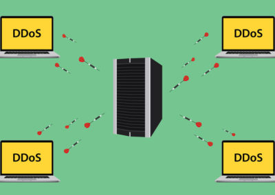 Types of Cyber Attacks