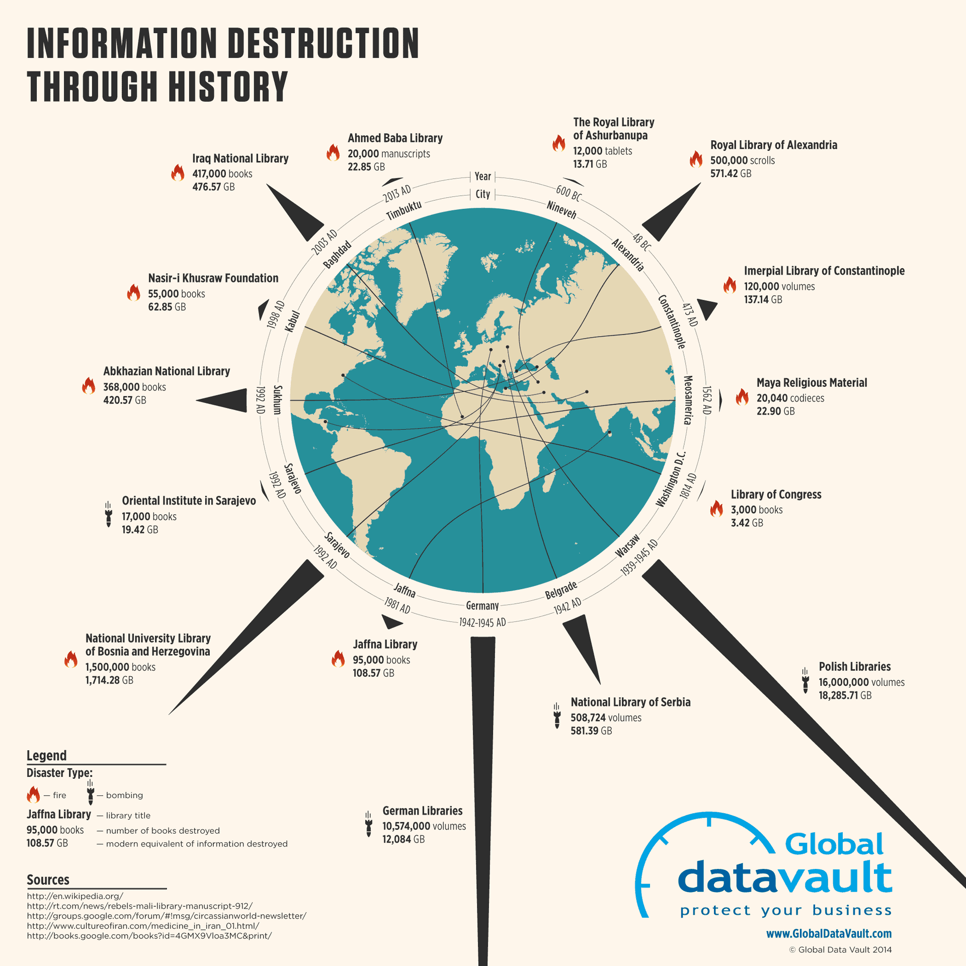 information destruction infographic