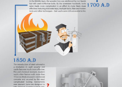 The History of Data Vaults