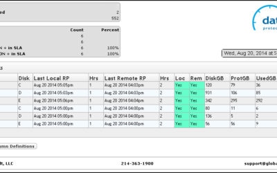 Data Protection Dashboard Provides Easy to Use Status Window