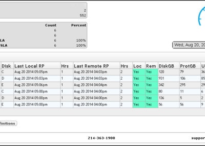 Data Protection Dashboard Provides Easy to Use Status Window