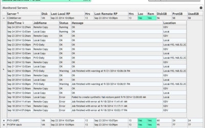 Restore Point Console