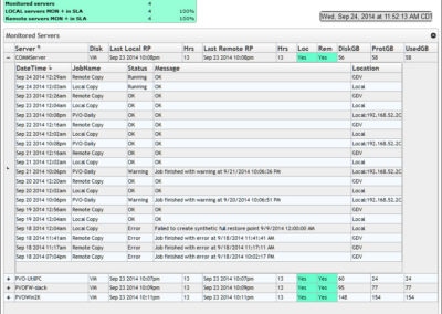 Restore Point Console