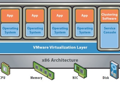What is VMware?