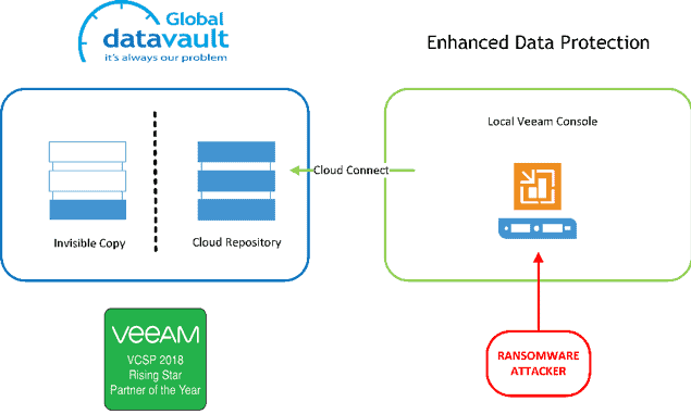 enhanced data protection enhanced data protection