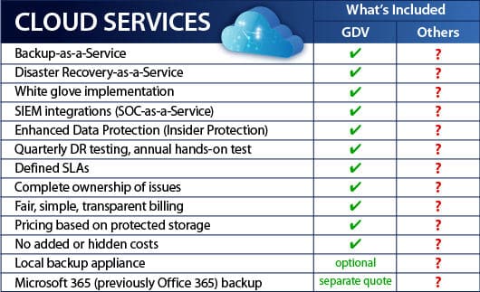 Global Data Vault Pricing Global Data Vault Pricing