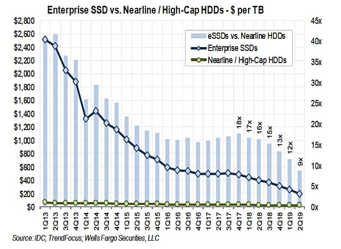 Rakers-eSSD-vs-Nearline-HDD-JPG Rakers SSDS vs Spinning Disks