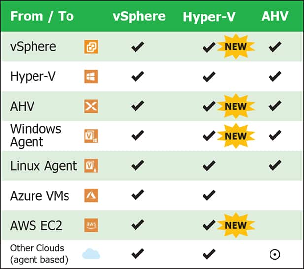 Veeam Recovery Hyper V 11