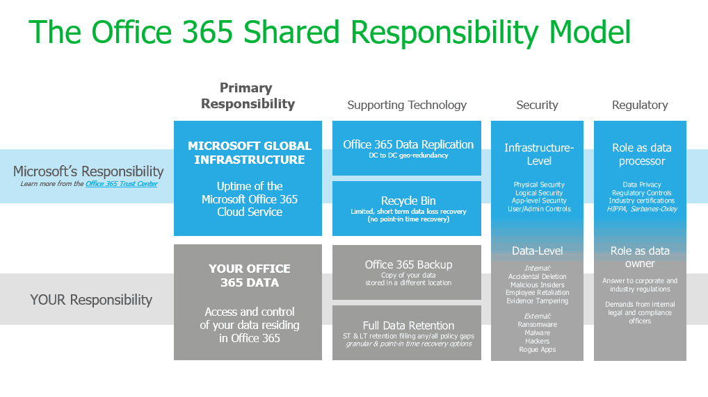 Shared-Resp-Screenshot-6 O365 Shared Responsability