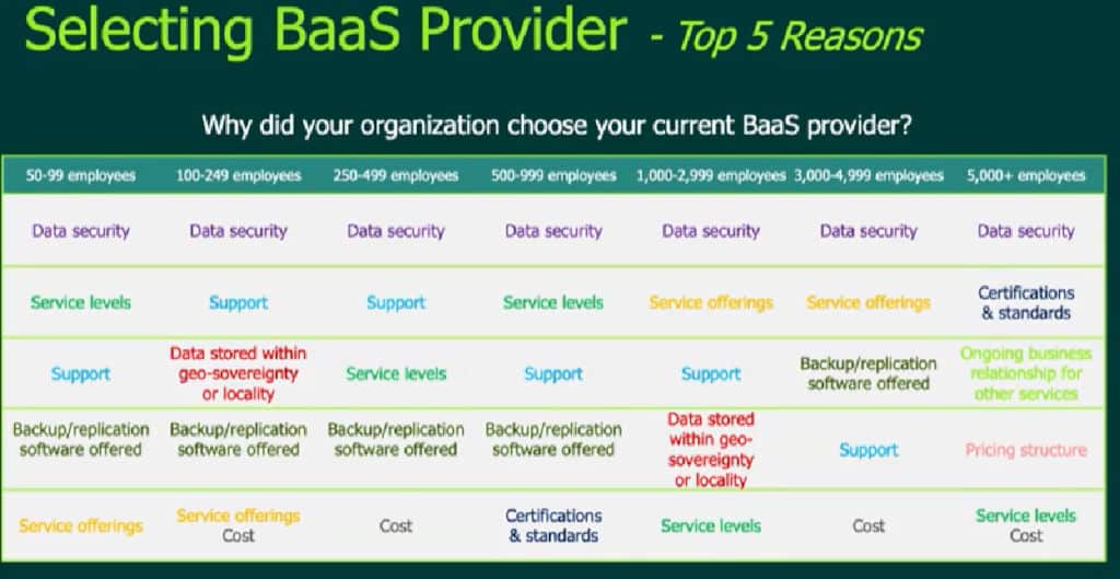 BaaS Providers