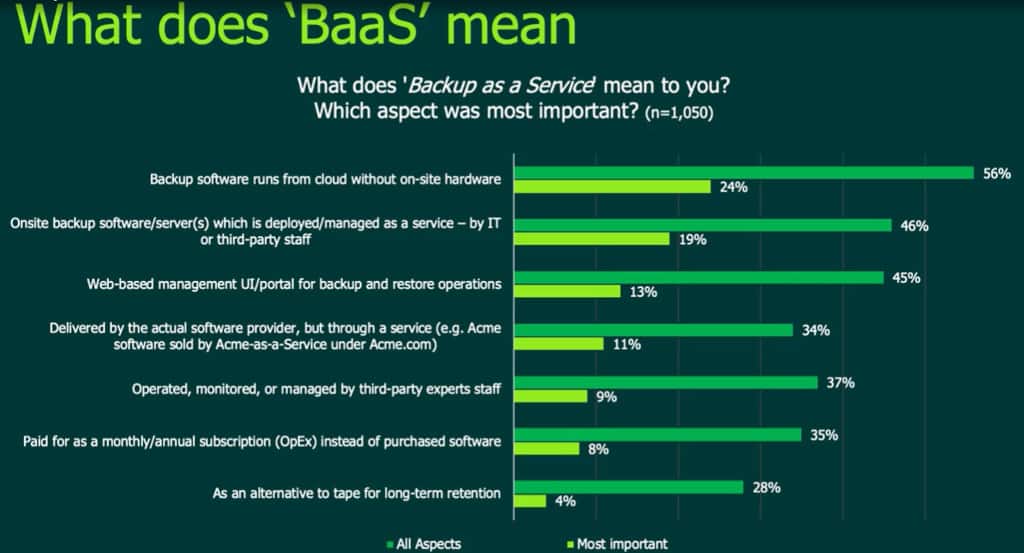 Definition of BaaS