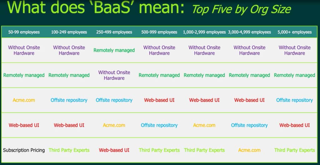 BaaS Organization