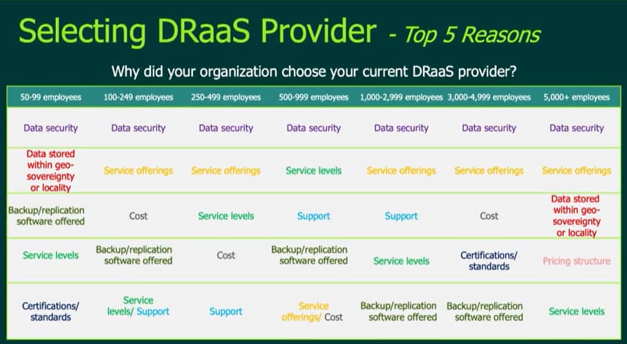 DRaaS Providers