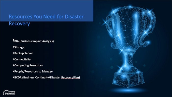 Resources needed for DR