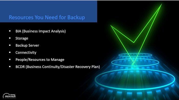 what resources are needed for backup