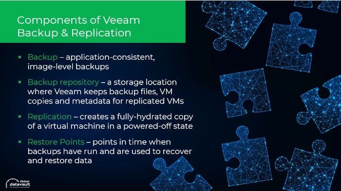 components of Veeam backup & Replication