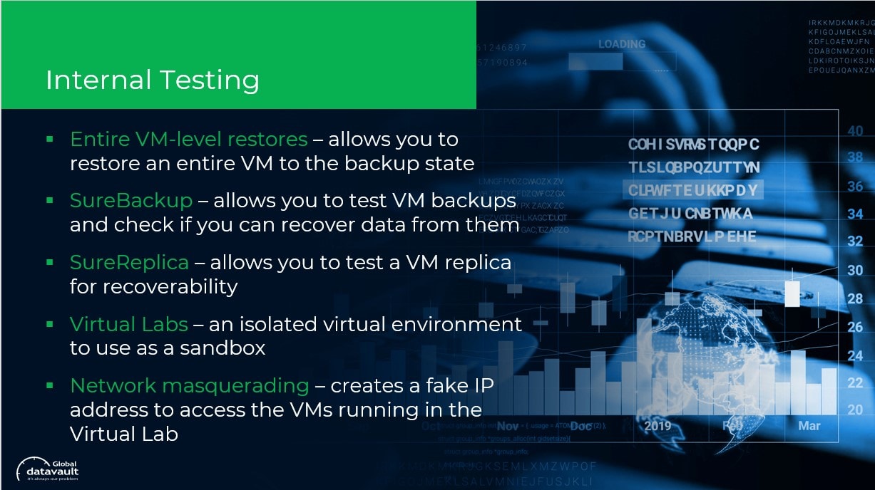 internal testing