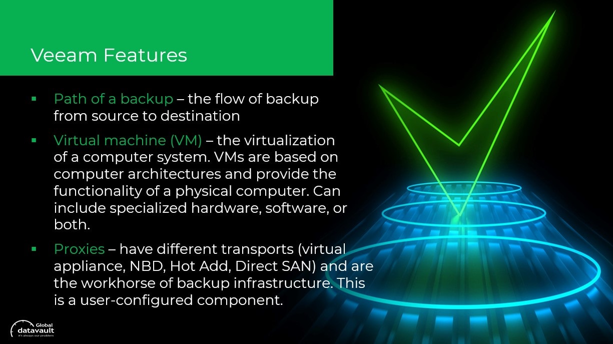 Veeam Features