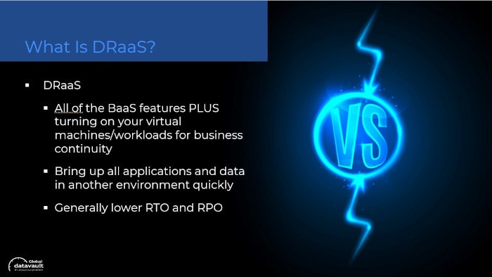 What is DRaaS
