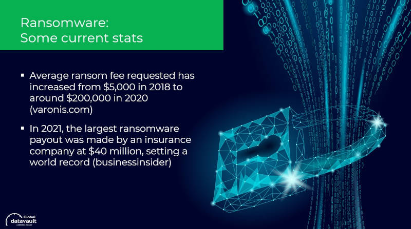 ransomware current stats