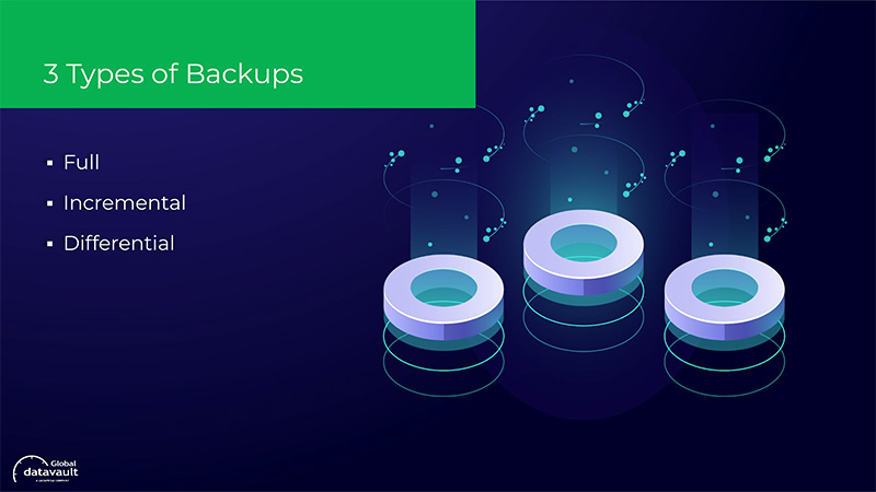 3 Types of Backups