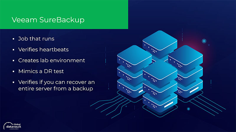 Veeam SureBackup