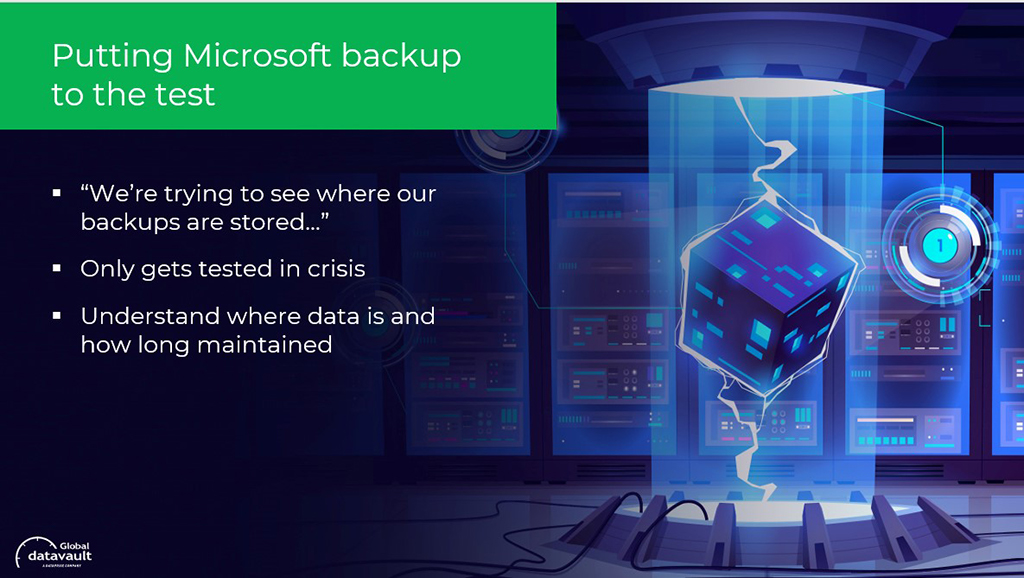 Microsoft 365 Backup - Test