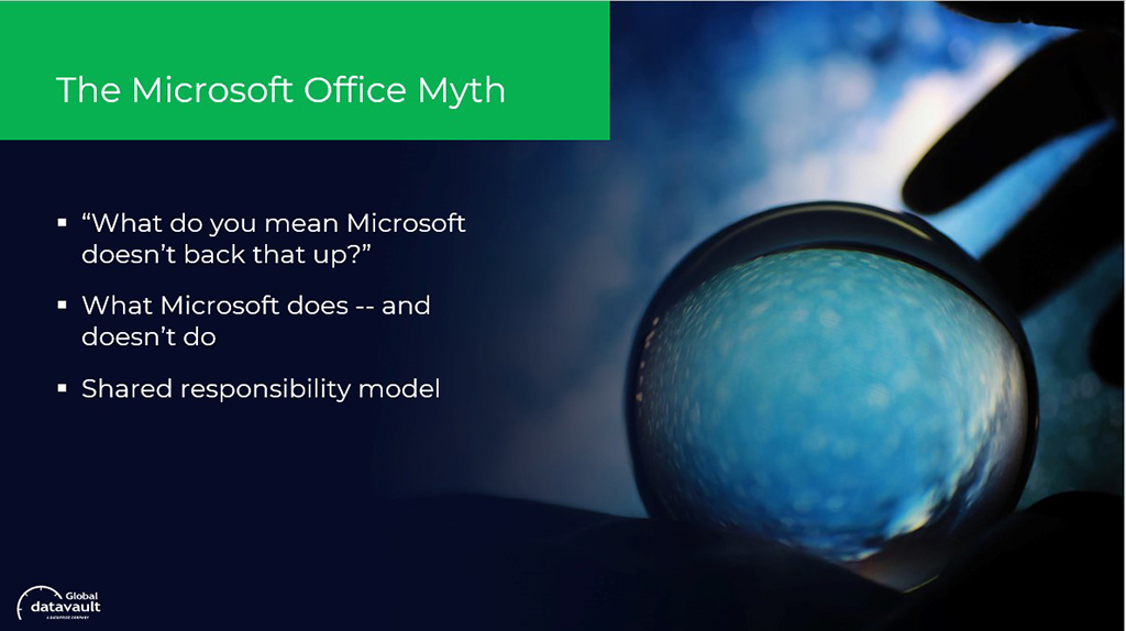 Microsoft 365 Backup - Microsoft Office Myth