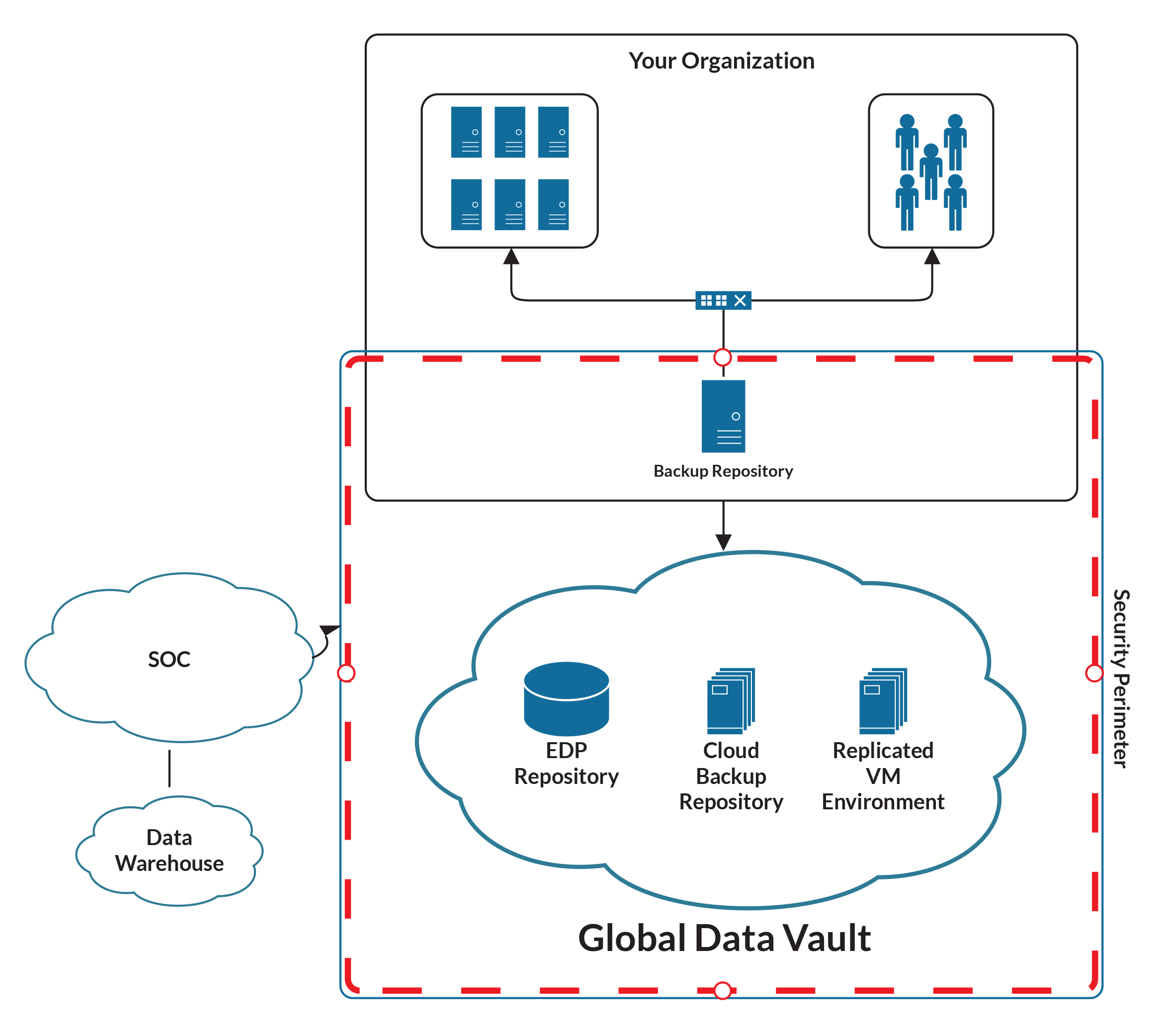Global Data Vault and Bitlyft